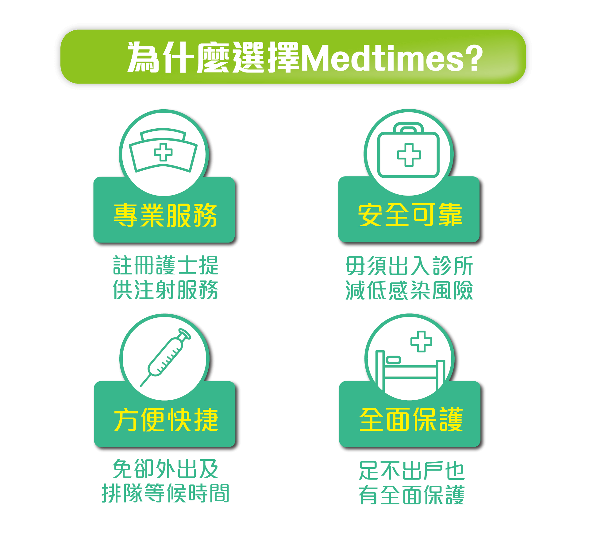 Medtimes上門打針